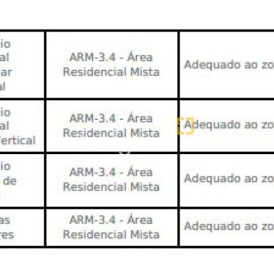 Terreno com 517m², no bairro Canasvieiras em Florianópolis