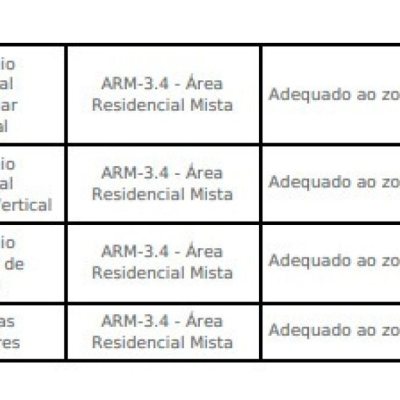 Terreno Comercial/Residencial com 517m², no bairro Canasvieiras em Florianópolis