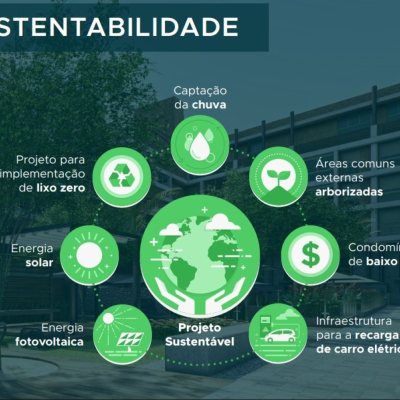 Apartamentos com 74m², 2 quartos, 2 suítes, 1 garagem, no bairro Jurerê em Florianópolis